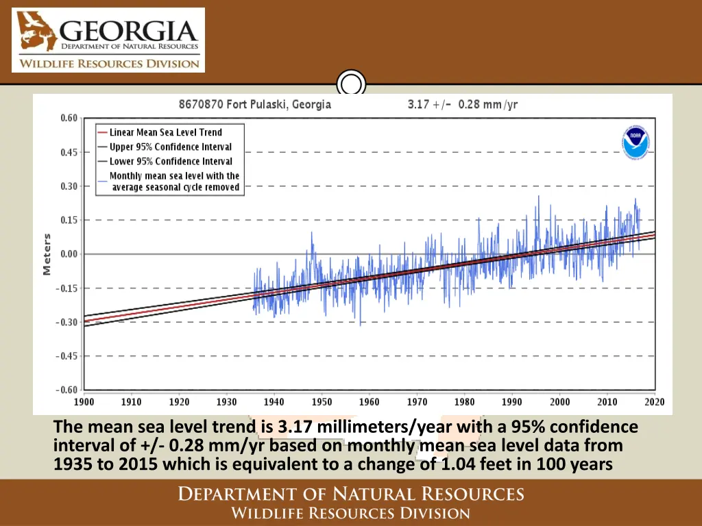 the mean sea level trend is 3 17 millimeters year