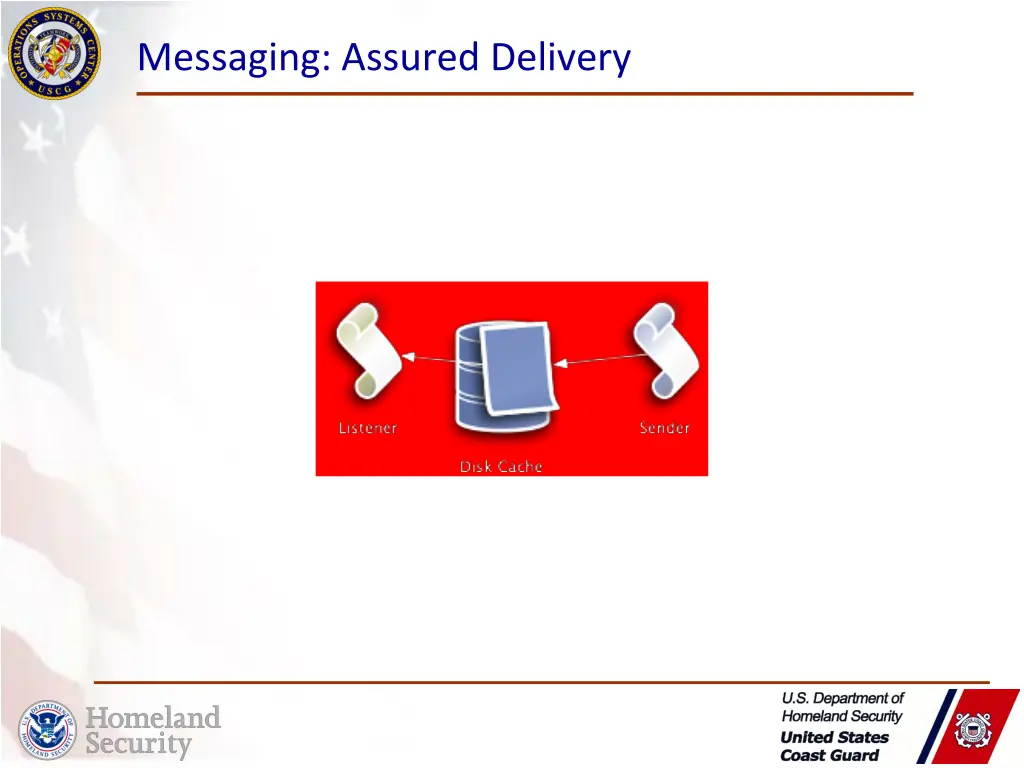 messaging assured delivery