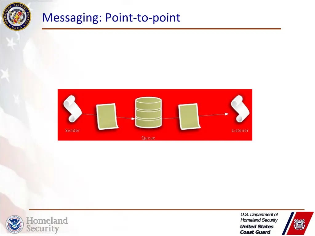 messaging point to point