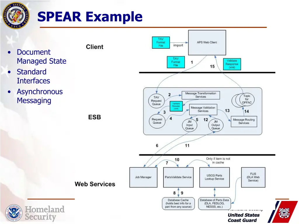 spear example