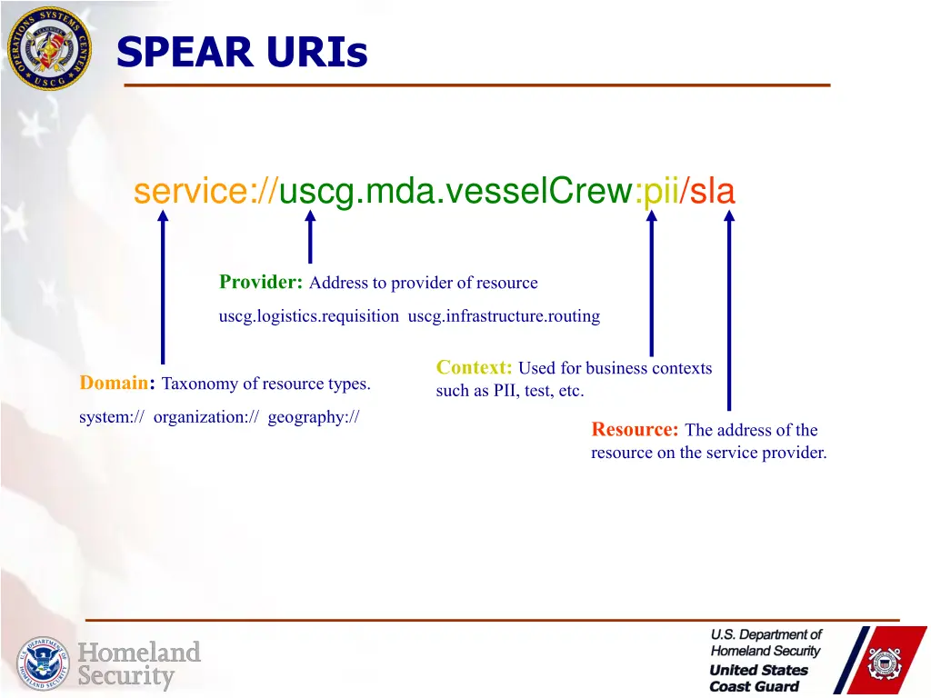 spear uris