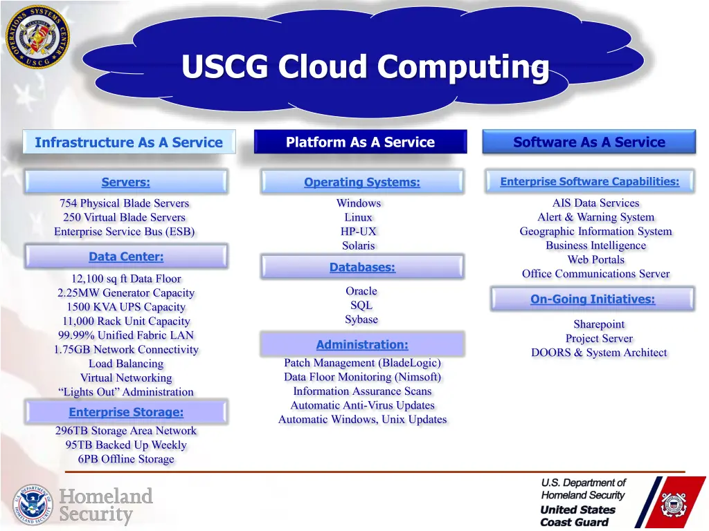 uscg cloud computing