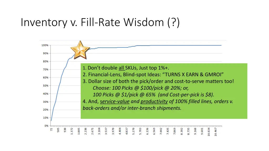 inventory v fill rate wisdom