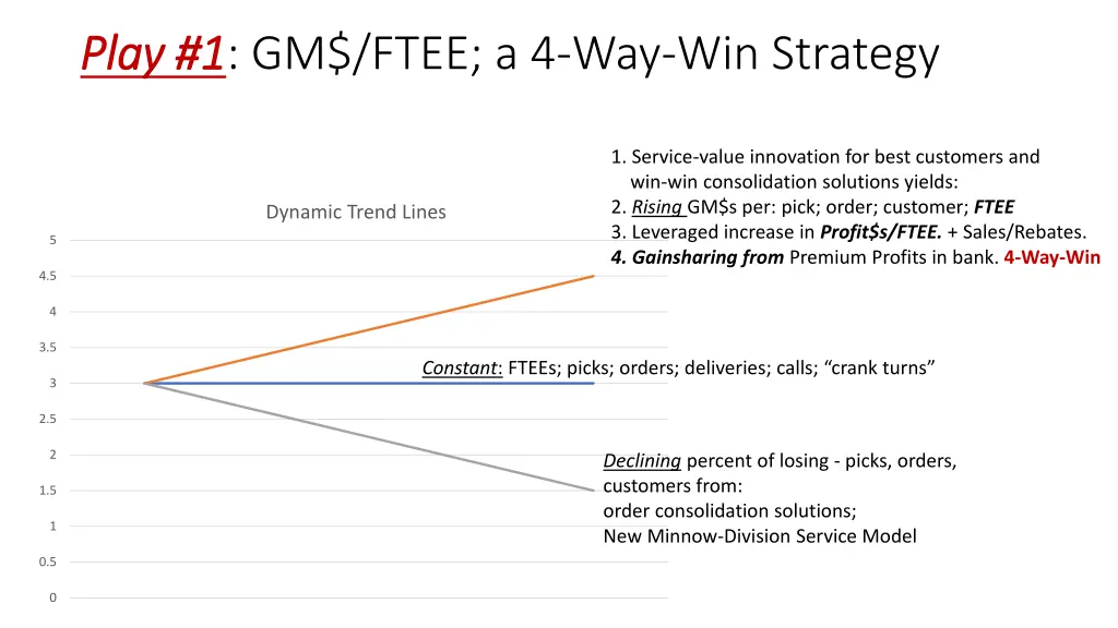 play 1 play 1 gm ftee a 4 way win strategy