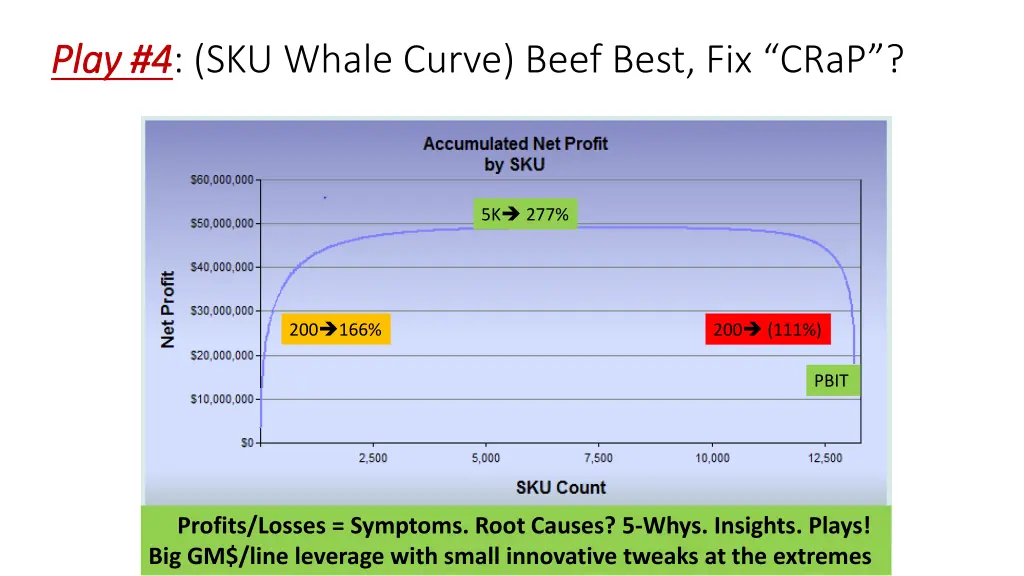 play 4 play 4 sku whale curve beef best fix crap