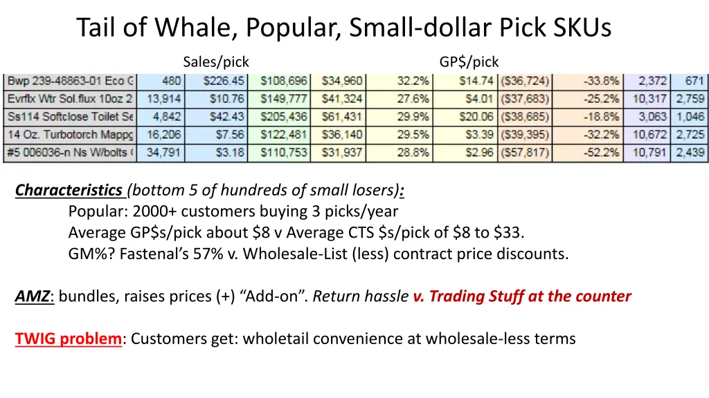 tail of whale popular small dollar pick skus