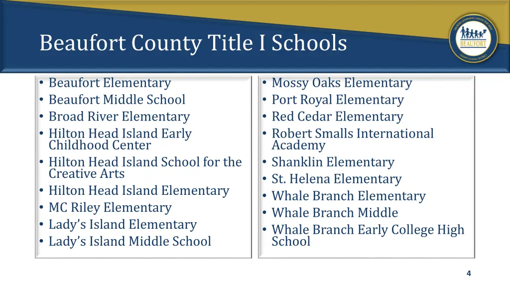 beaufort county title i schools