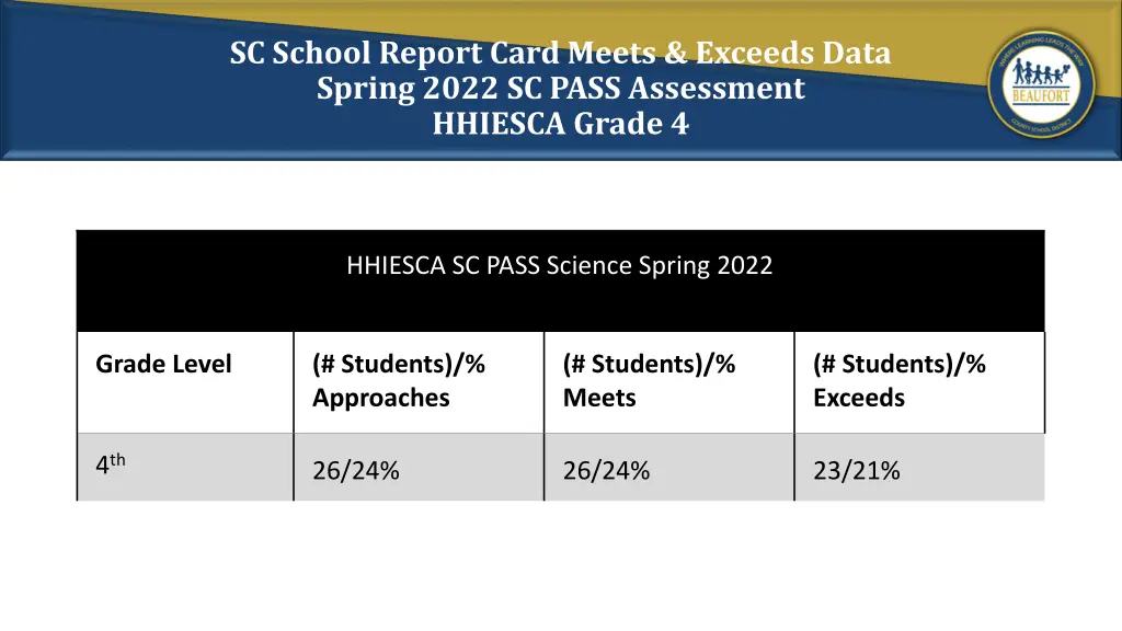 sc school report card meets exceeds data spring 1