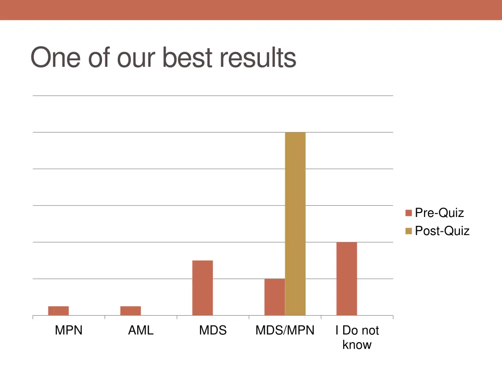 one of our best results