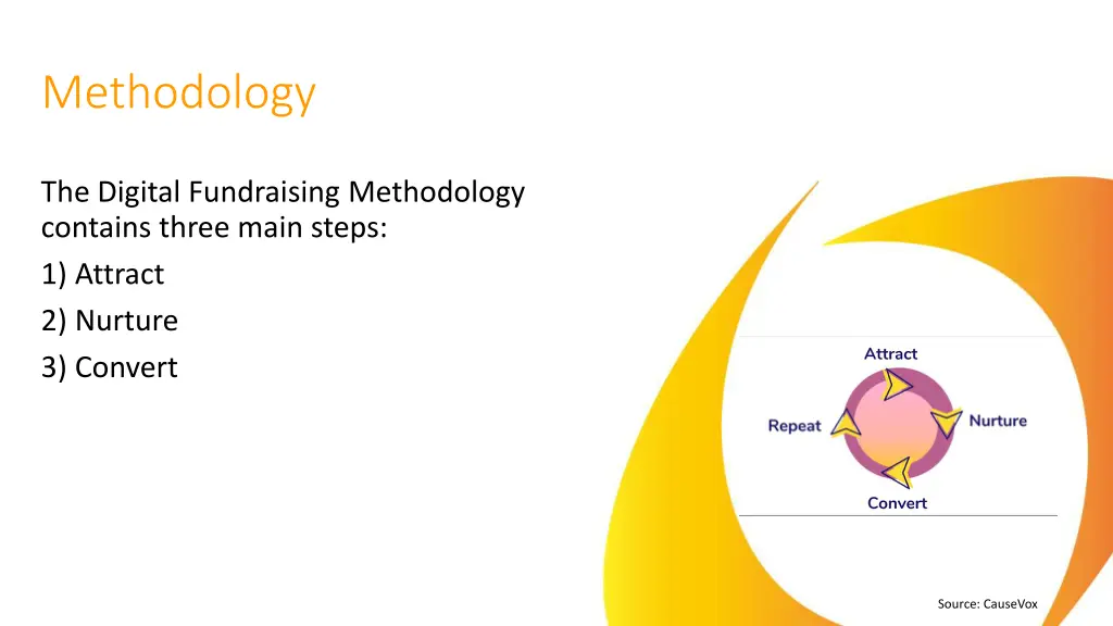 methodology