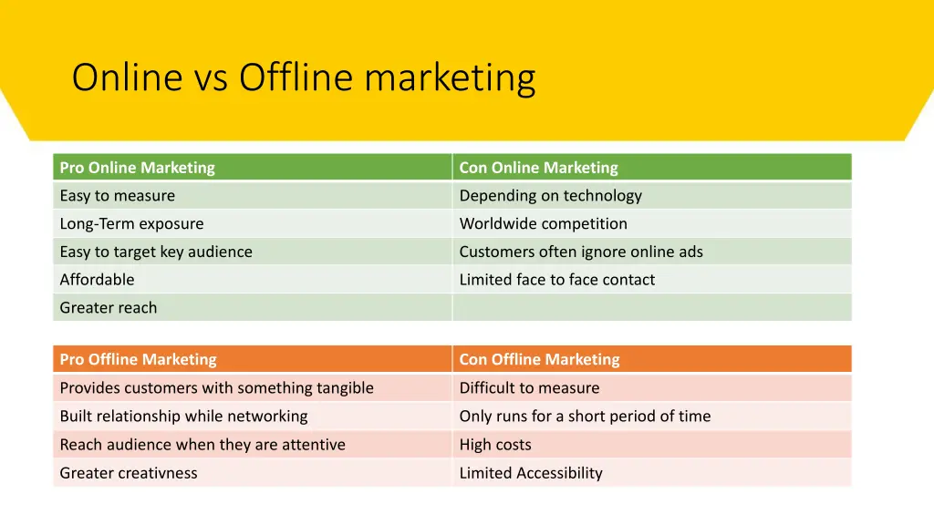 online vs offline marketing