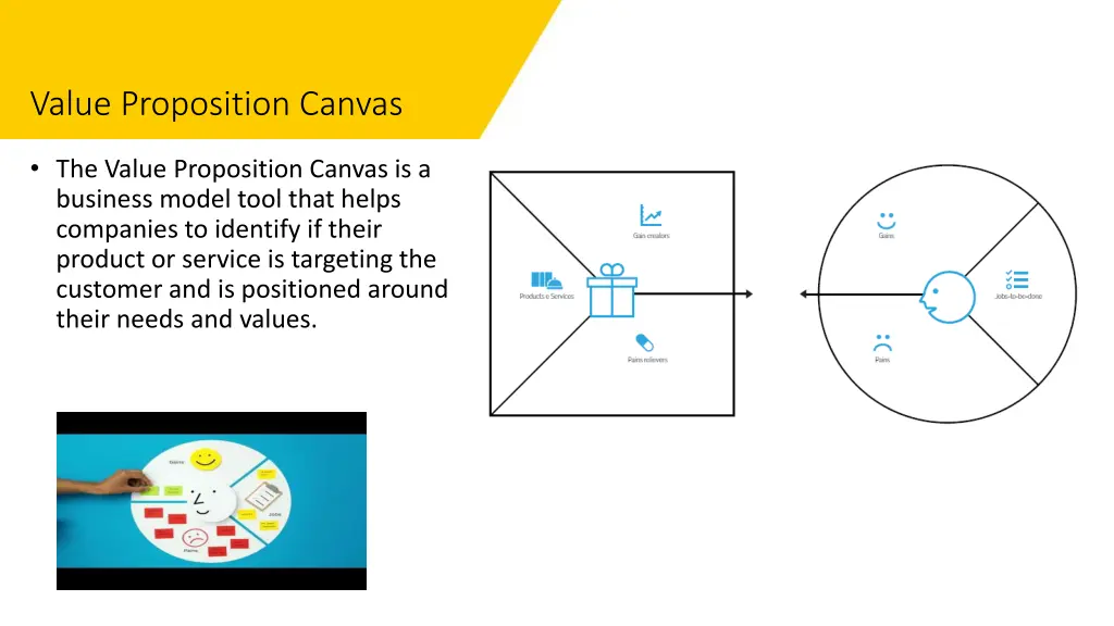 value proposition canvas