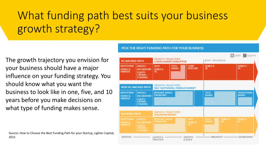 what funding path best suits your business growth