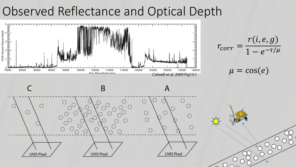 observed reflectance and optical depth