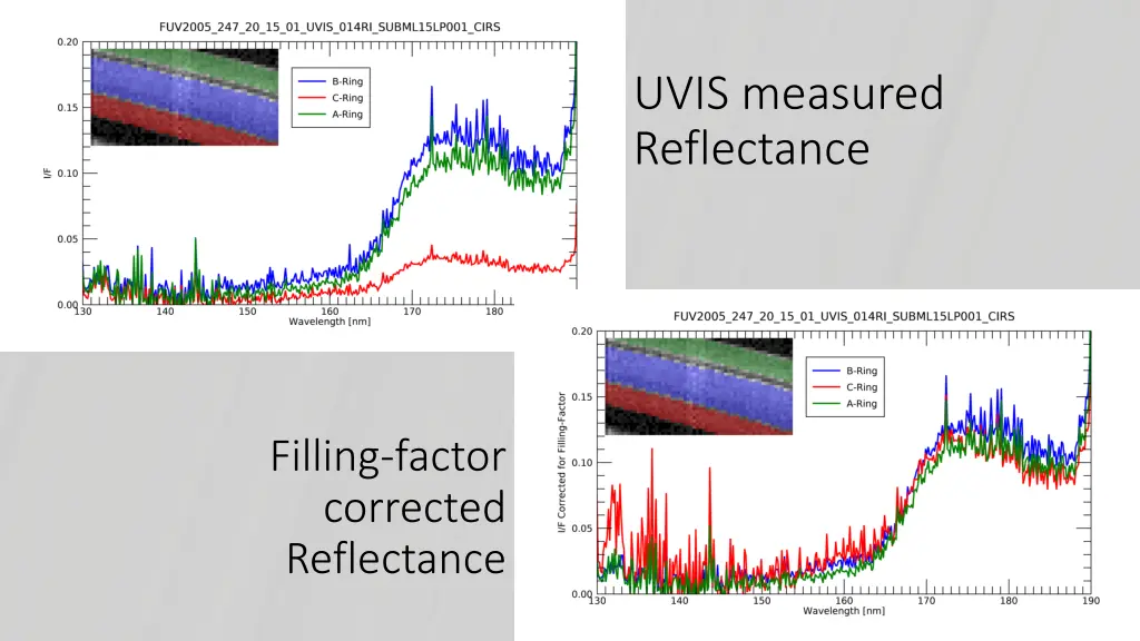 uvis measured reflectance