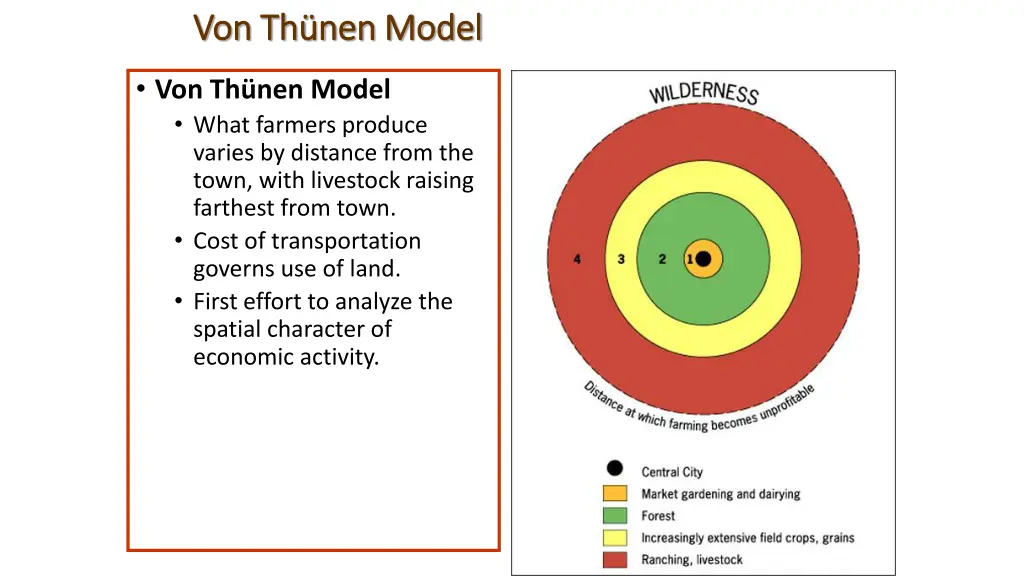 von th nen model von th nen model