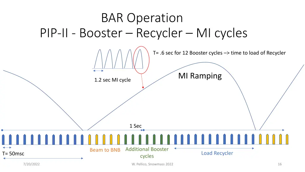 bar operation