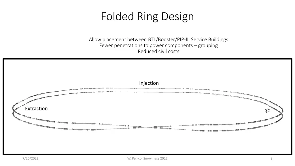 folded ring design allow placement between