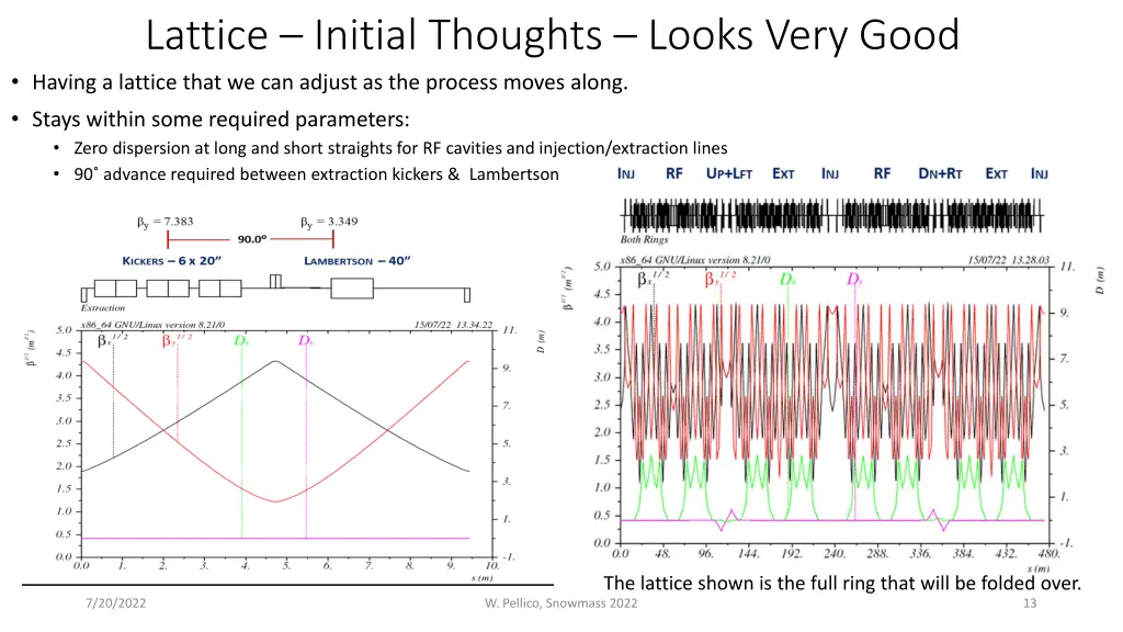 lattice initial thoughts looks very good having