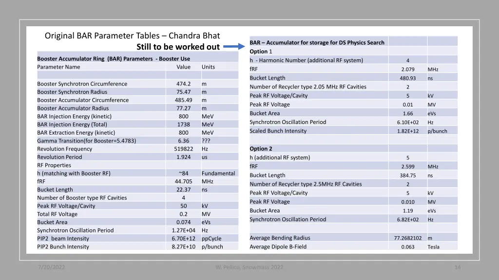 original bar parameter tables chandra bhat