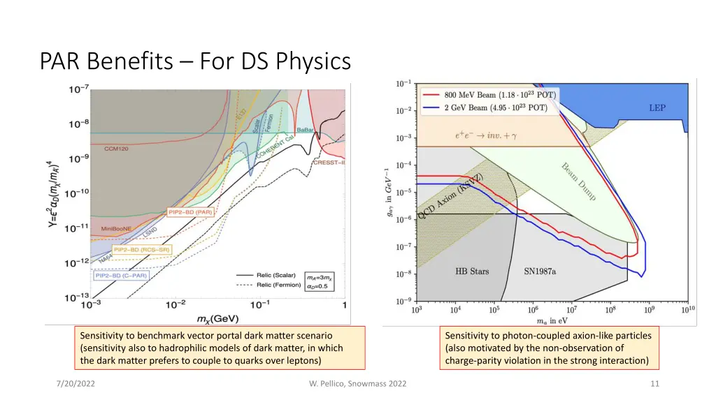 par benefits for ds physics