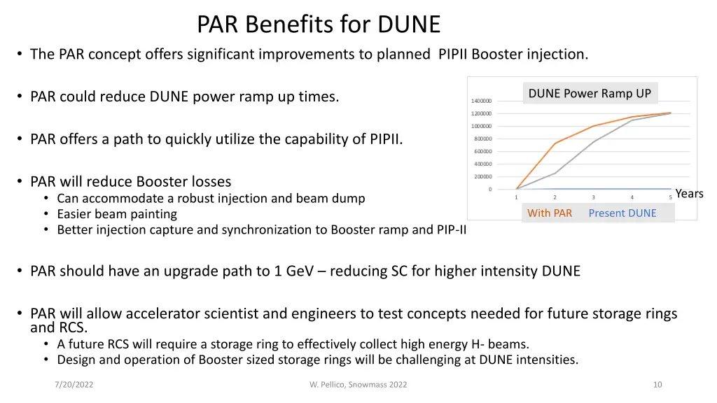 par benefits for dune