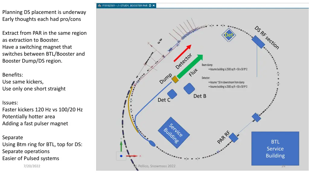 planning ds placement is underway early thoughts