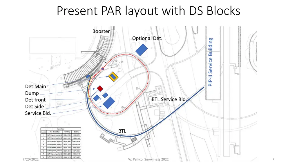 present par layout with ds blocks