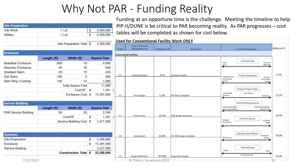 why not par funding reality funding