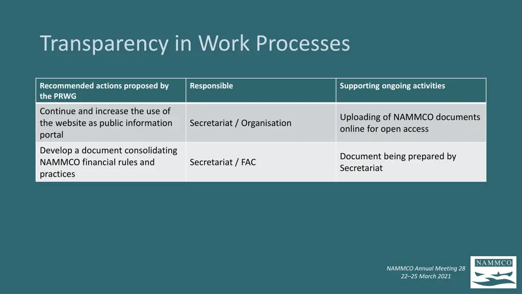 transparency in work processes 1