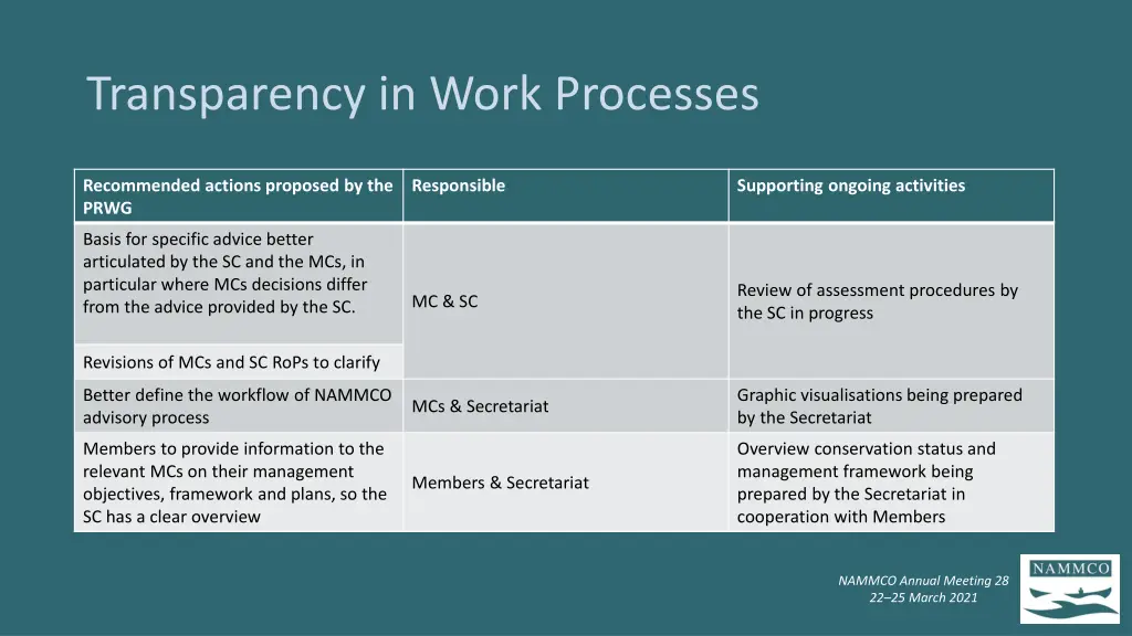 transparency in work processes