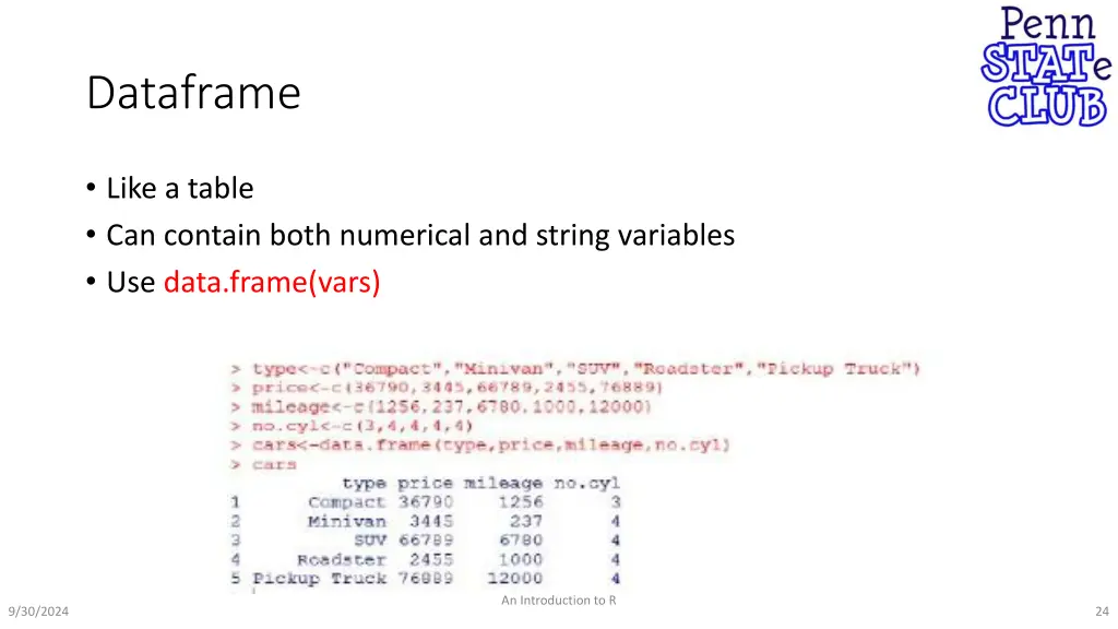 dataframe