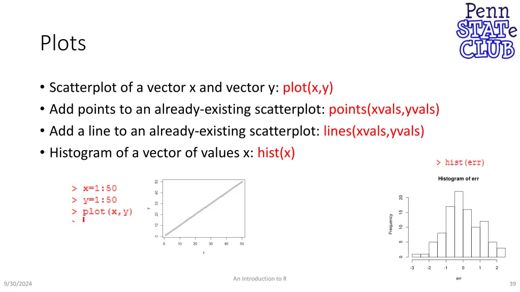 plots