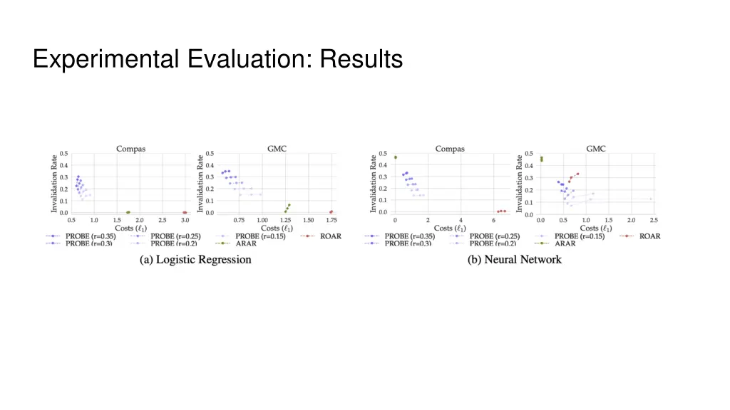 experimental evaluation results 1