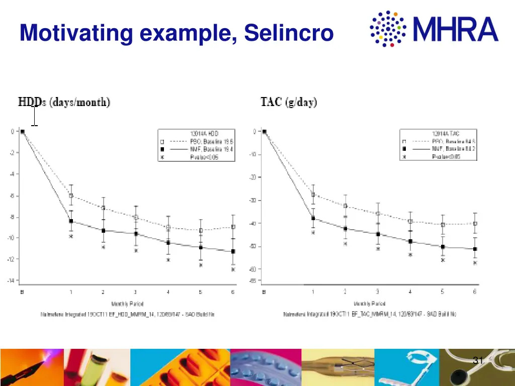 motivating example selincro 4