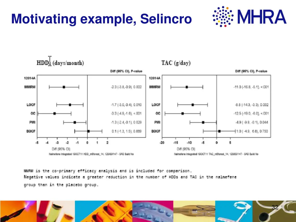 motivating example selincro 5