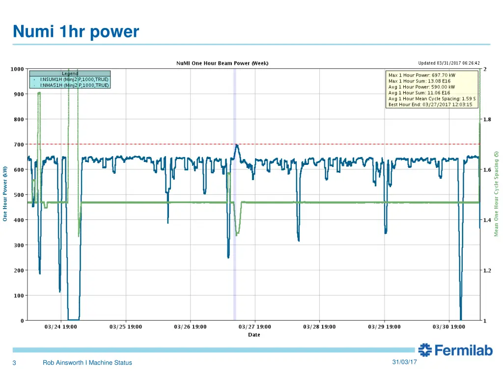 numi 1hr power