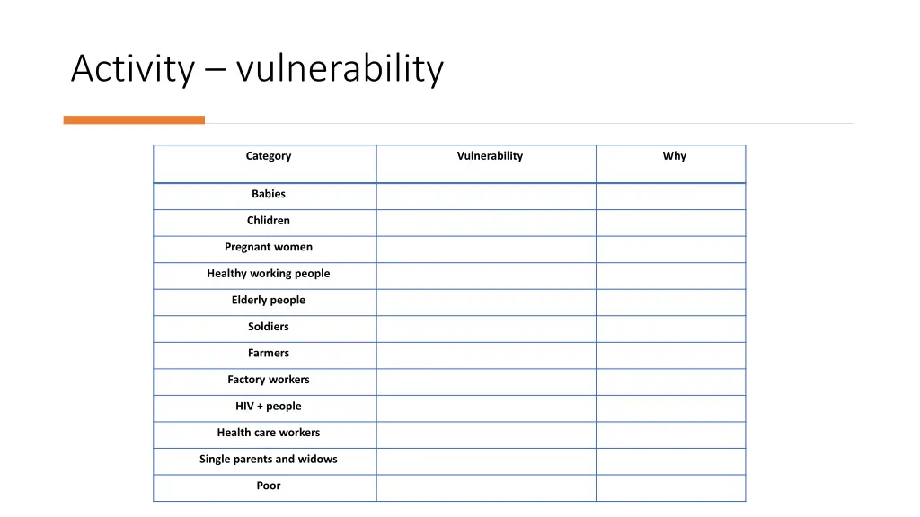 activity vulnerability