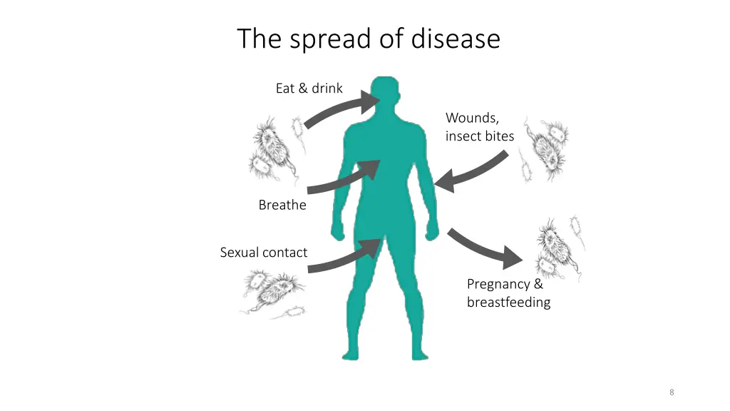 the spread of disease