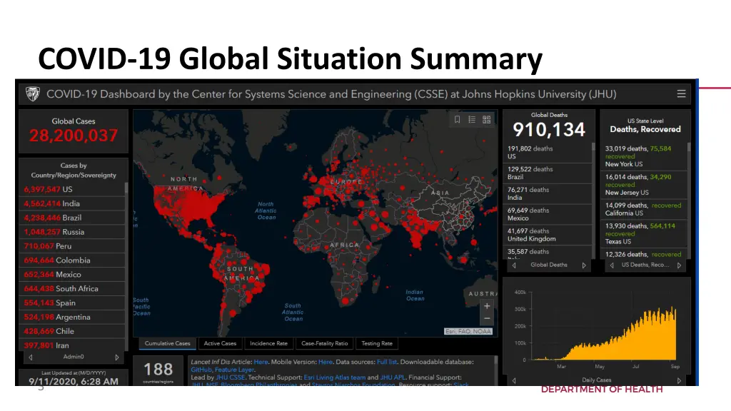 covid 19 global situation summary