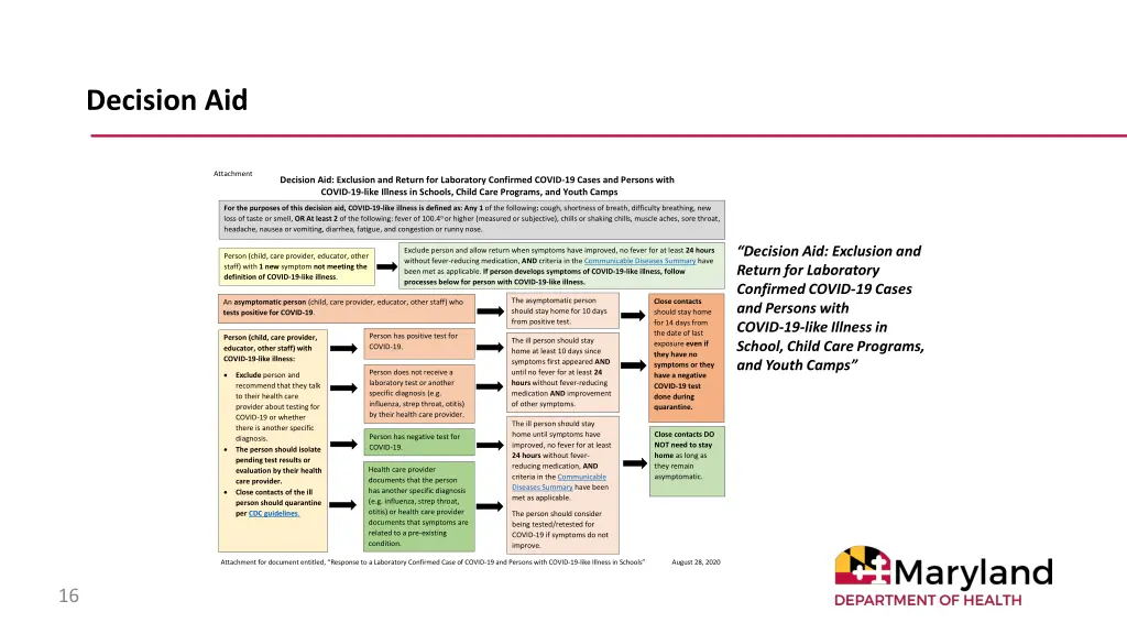 decision aid