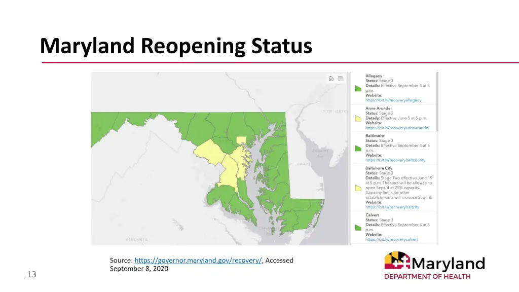 maryland reopening status