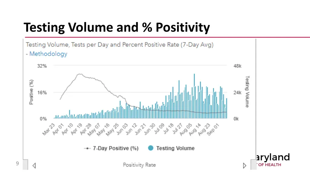 testing volume and positivity