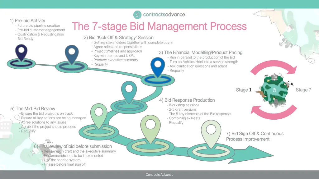 1 pre 1 pre bid activity bid activity future