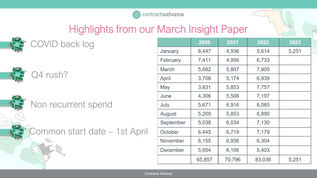 highlights from our march insight paper