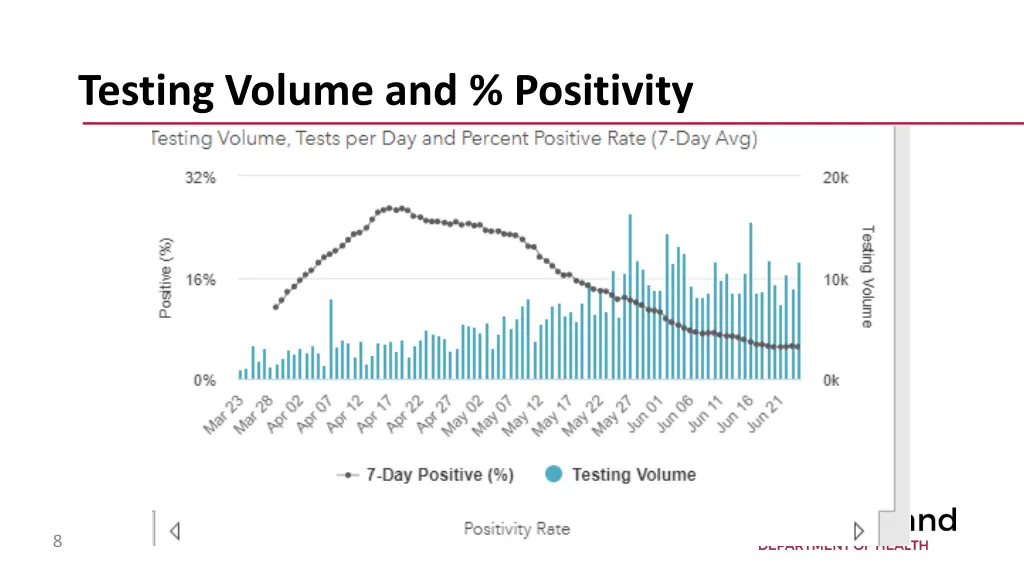 testing volume and positivity