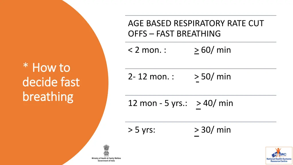 age based respiratory rate cut offs fast breathing