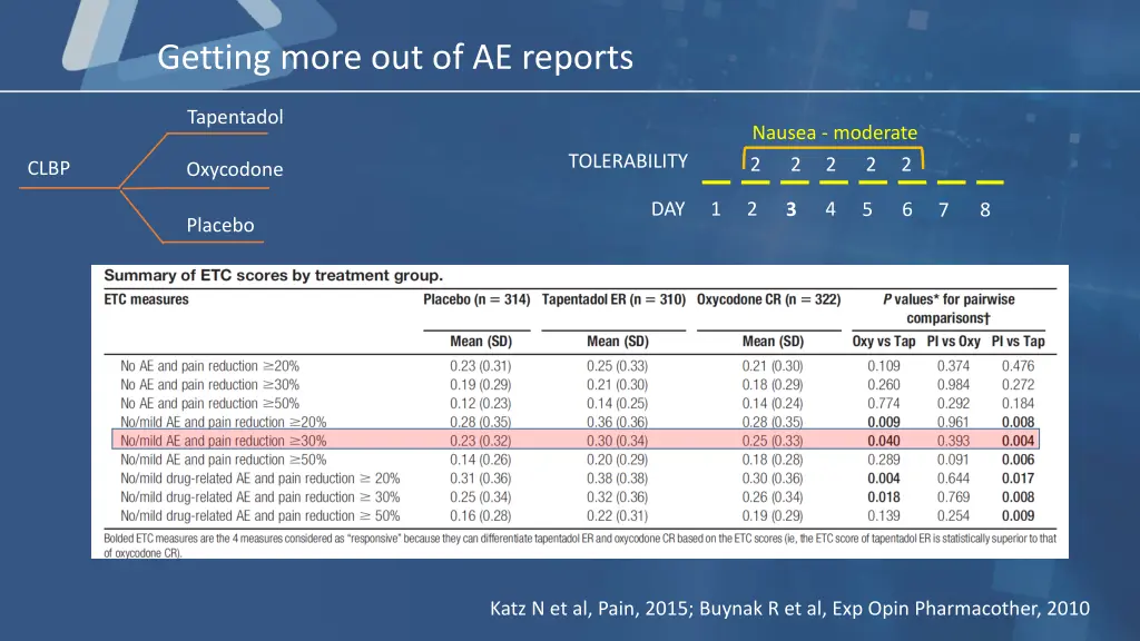 getting more out of ae reports