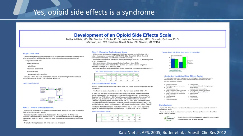 yes opioid side effects is a syndrome