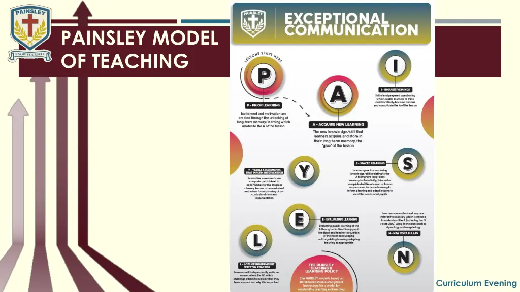 painsley model of teaching